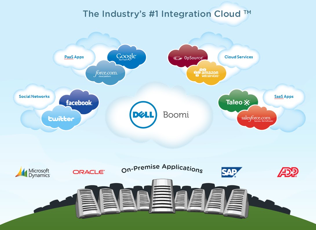 dell-boomi Training