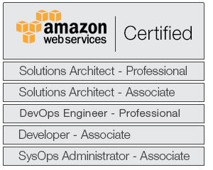 aws training chennai