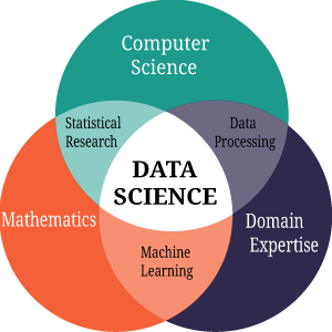 Data Science Training in Chennai